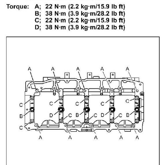 Cam Torque.jpg Photo by redrobbo Photobucket